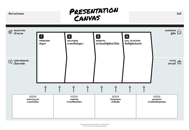 หนังสือ presentation canvas