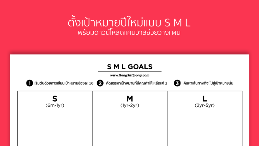 ตั้งเป้าหมายต้นปี 2021 ให้เป็นไปได้แบบ S, M, L