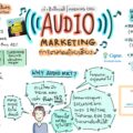 Audio Marketing การตลาดด้วยเสียง
