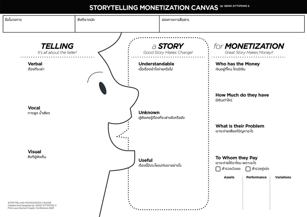 storytellingmonetizationcanvas